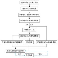 性感美女嫩逼后入视频网站基于直流电法的煤层增透措施效果快速检验技术